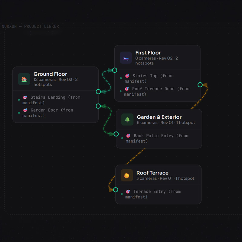 Multi-floor collections